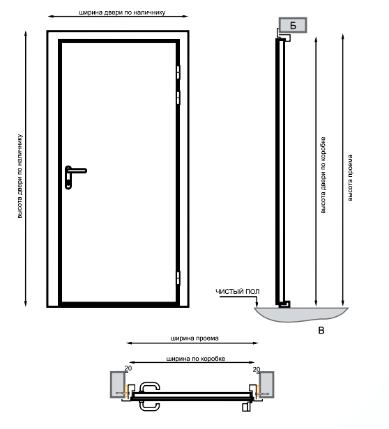 Габариты проема и двери для вычисления размеров